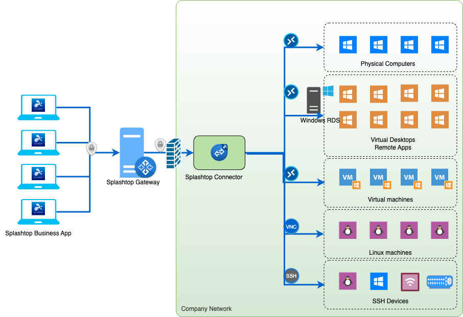 Connector overview-en_US.png