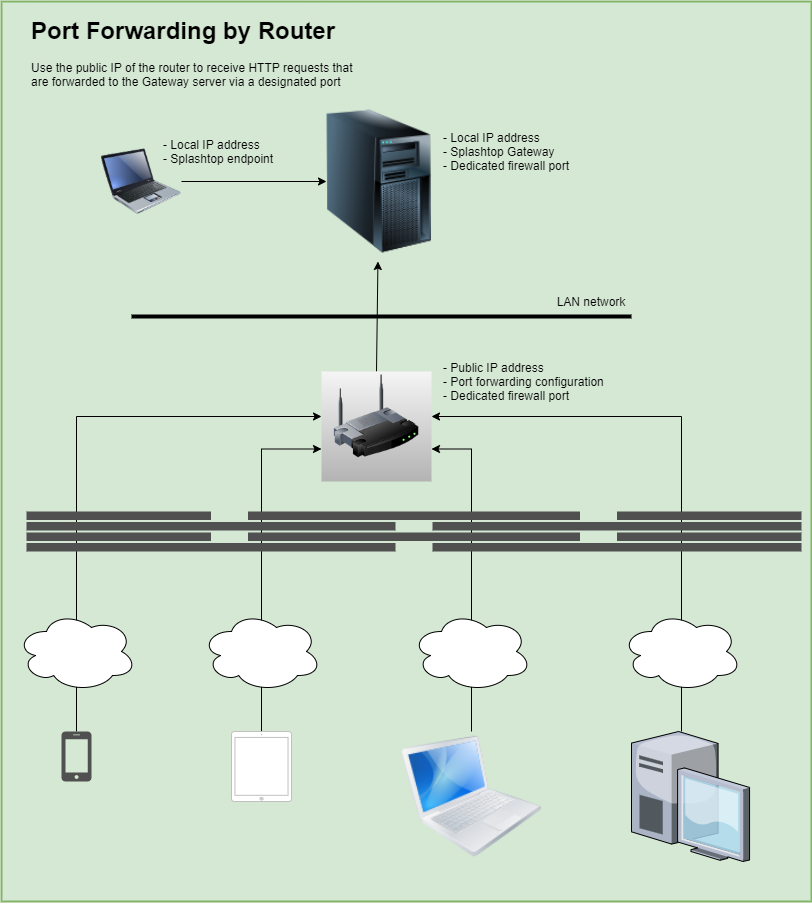 Port_Forwarding_by_Router.png