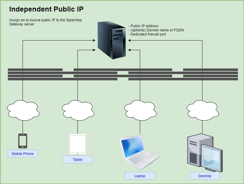 Public_IP_address.png
